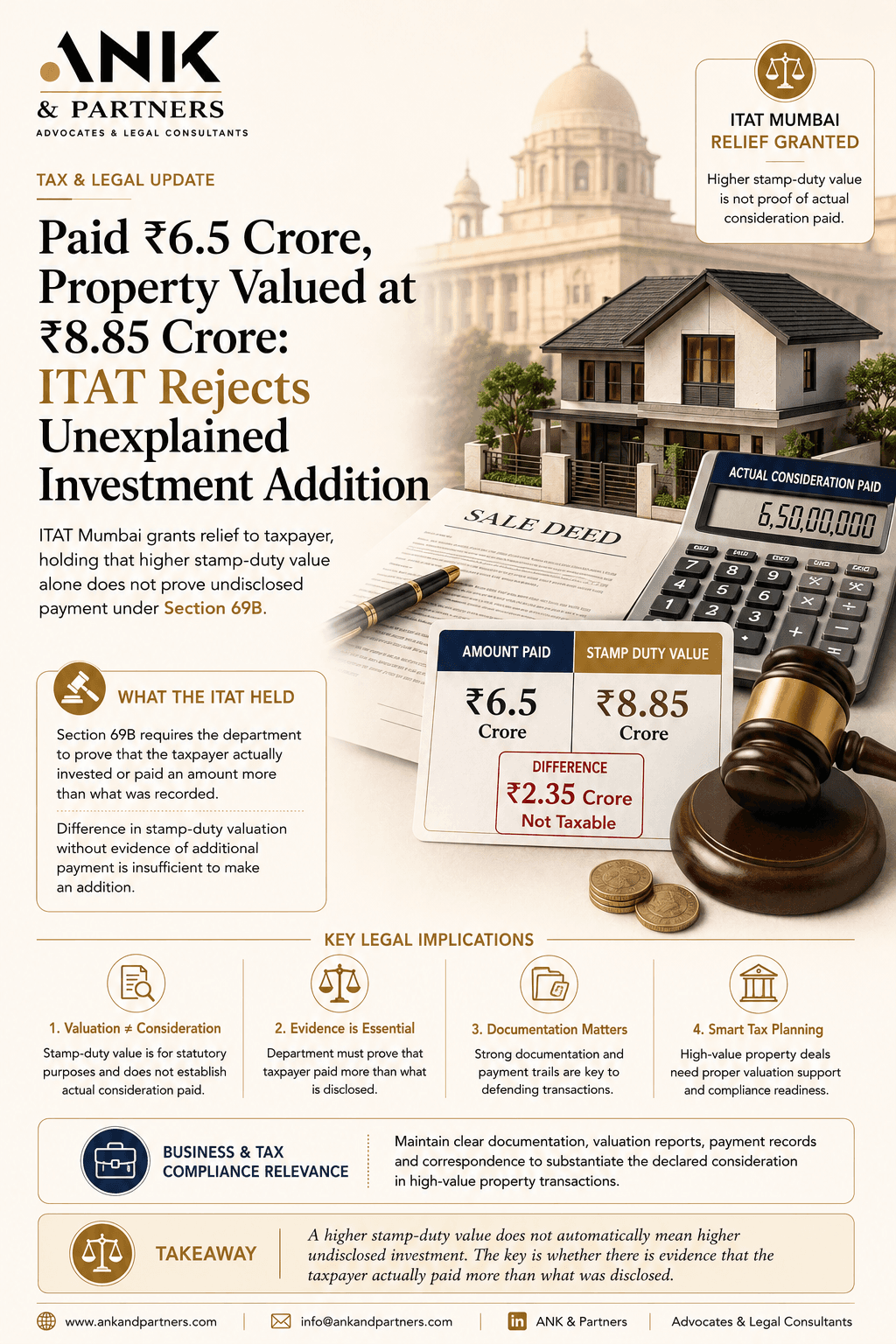Paid ₹6.5 Crore, Property Valued at ₹8.85 Crore: ITAT Rejects Unexplained Investment Addition