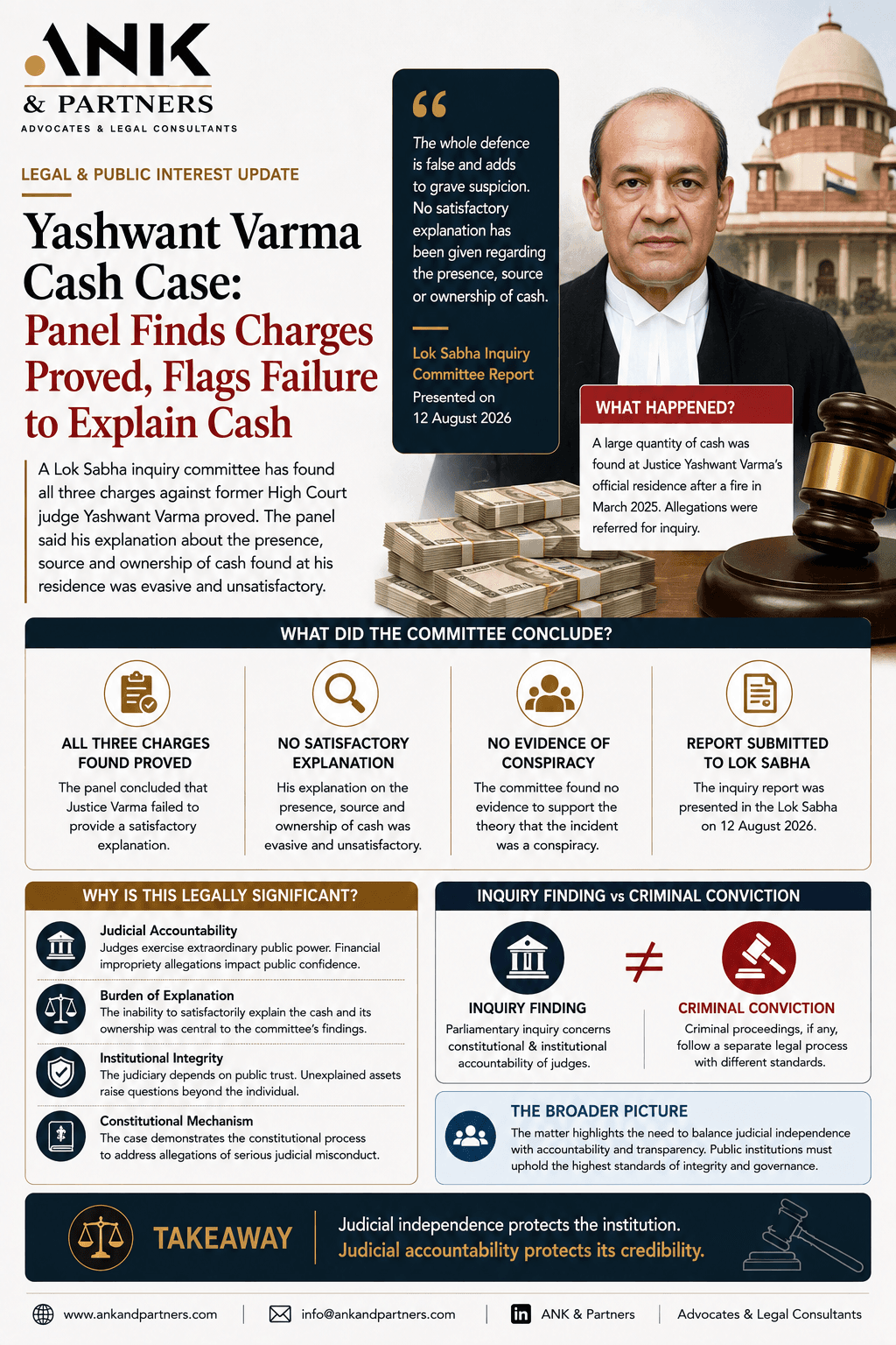 Yashwant Varma Cash Case: Panel Finds Charges Proved, Flags Failure to Explain Cash