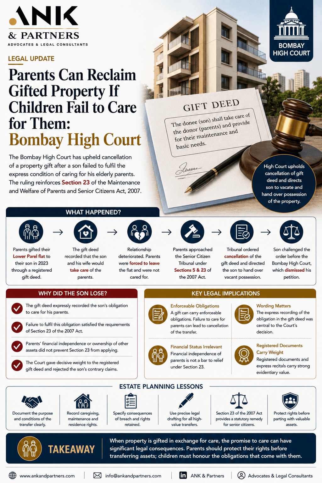 Parents Can Reclaim Gifted Property If Children Fail to Care for Them: Bombay High Court